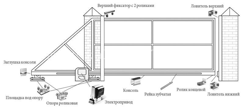 Откатные ворота из евроштакетника. Чертеж. Фото.